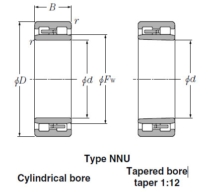 Bearings Cylindrical Roller Bearings NN3928